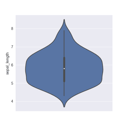 How to build a very basic violin. Shows example based on different input formats.