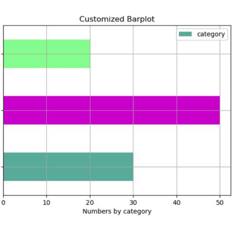 Customizing barplot with pandas