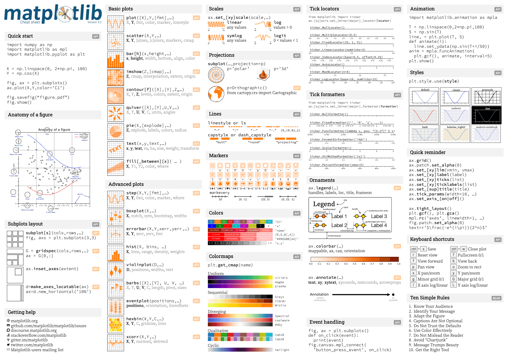Official Matplotlib cheatsheet (page 1)