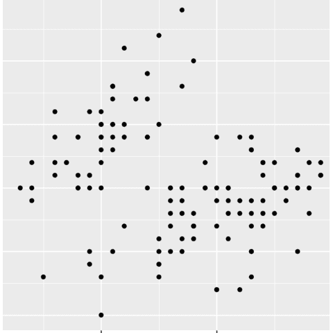 Most basic scatterplot with plotnine
